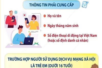  Từ 25/12, người dùng mạng xã hội phải cung cấp thông tin cá nhân cơ bản