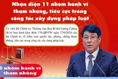 Nhận diện 11 nhóm hành vi tham nhũng, tiêu cực trong công tác xây dựng pháp luật