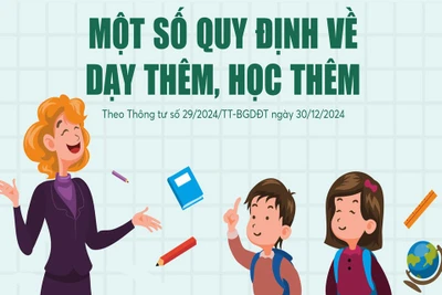 Infographics: Một số quy định về dạy thêm, học thêm