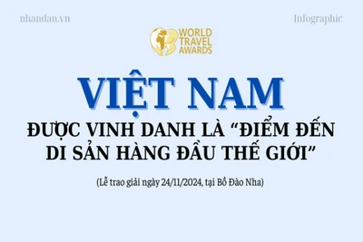 [Infographic] Việt Nam được vinh danh là "Điểm đến di sản hàng đầu thế giới" lần thứ 5