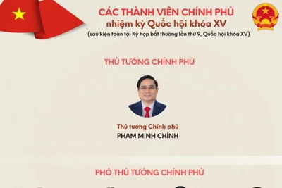 [Infographic] Các thành viên Chính phủ nhiệm kỳ Quốc hội khóa XV