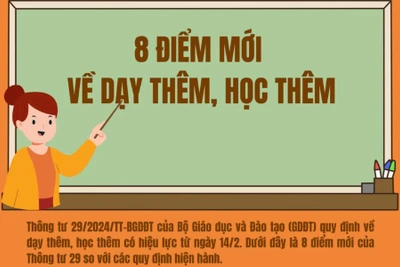 8 điểm mới về dạy thêm, học thêm