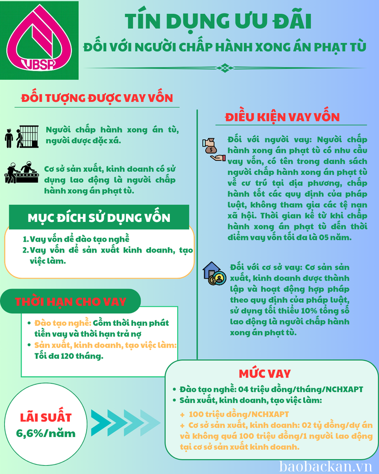 tin-dung-uu-dai-1080-x-1350-px-20241022-153959-0000-9562-8037.png