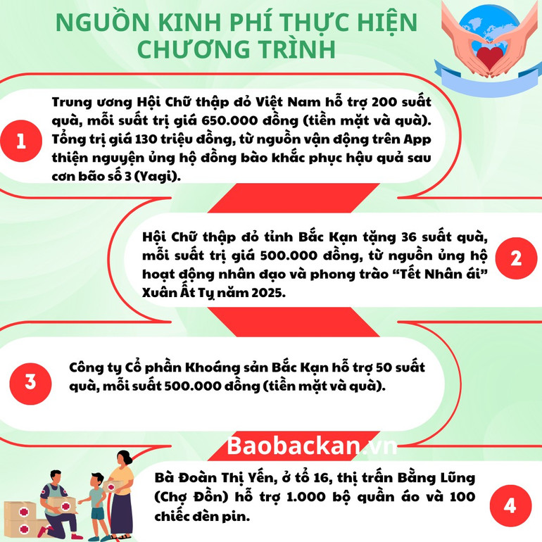 Chương trình chợ “Tết Nhân ái” Xuân Ất Tỵ năm 2025 ảnh 4 green-digital-marketing-infographic-instagram-post-20250124-164525-0000.png