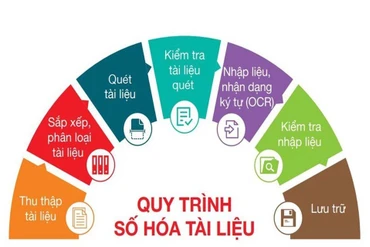 Khẩn trương số hóa tài liệu trong quá trình sắp xếp tổ chức bộ máy