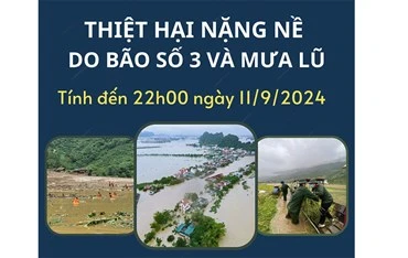 [Infographic] Thiệt hại nặng nề do bão số 3 và mưa lũ tính đến 22h00 ngày 11/9