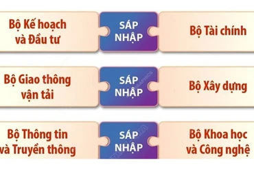 [Infographic] Dự kiến sắp xếp, tinh gọn tổ chức bộ máy đối với các bộ, cơ quan ngang bộ