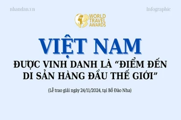 [Infographic] Việt Nam được vinh danh là "Điểm đến di sản hàng đầu thế giới" lần thứ 5