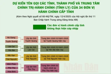 [Infographic] Dự kiến tên gọi các tỉnh, thành phố của 34 đơn vị hành chính cấp tỉnh