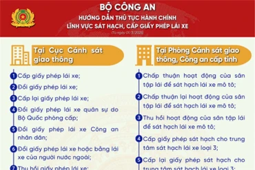 Hướng dẫn thực hiện thủ tục hành chính thuộc thẩm quyền giải quyết của Bộ Công an từ ngày 1/3