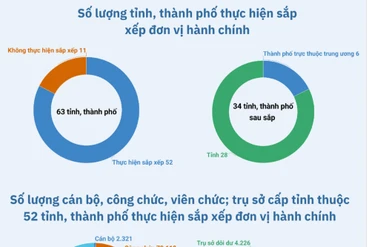 [Infographic] 34 tỉnh, thành phố trên cả nước từ ngày 12/6/2025