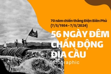 56 ngày đêm chấn động địa cầu