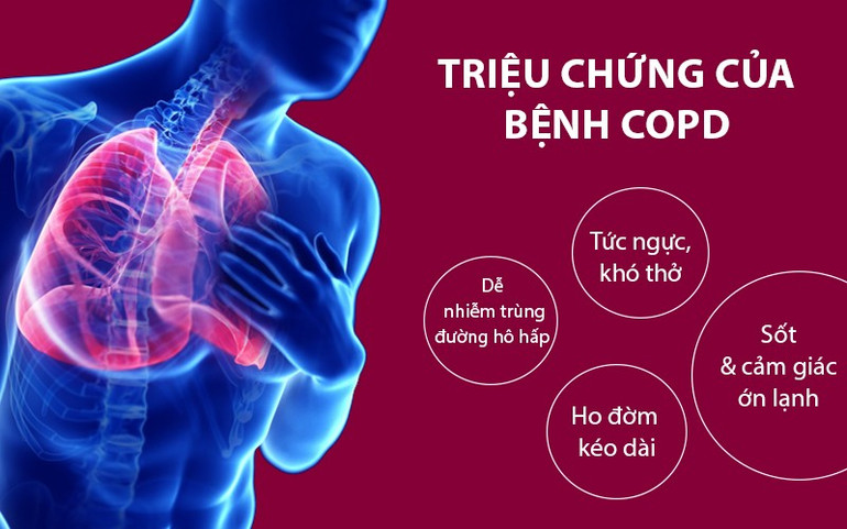Triệu chứng của bệnh COPD. image-20231110133346-1.jpg