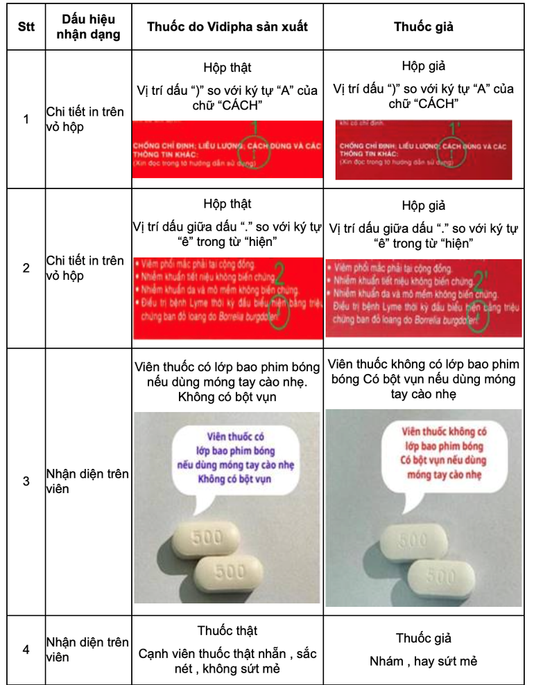 Phân biệt thuốc giả Cefuroxim 500mg giả và thật 84-30.8.20244.png