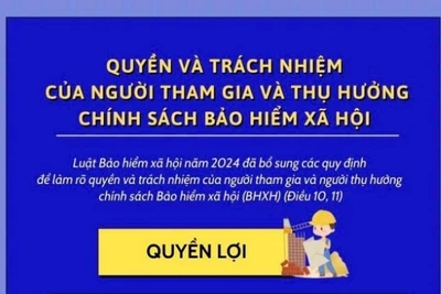 Quyền và trách nhiệm của người tham gia và thụ hưởng chính sách Bảo hiểm xã hội