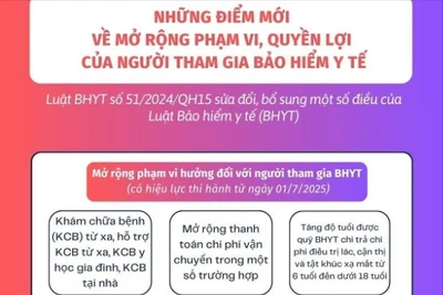 Những điểm mới về mở rộng phạm vi, quyền lợi của người tham gia BHYT