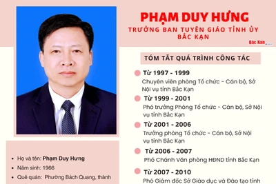 [Infographic] Đồng chí Phạm Duy Hưng, tân Trưởng ban Tuyên giáo Tỉnh ủy Bắc Kạn 