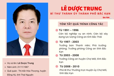 [Infographic] Đồng chí Lê Dược Trung, tân Bí thư Thành ủy thành phố Bắc Kạn 