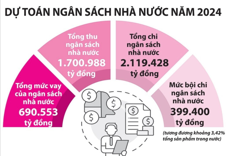 Chi lương lớn là nguyên nhân quan trọng làm bội chi ngân sách. Đồ hoạ của Thời báo Tài chính Chi lương lớn là nguyên nhân quan trọng làm bội chi ngân sách. Đồ hoạ của Thời báo Tài chính