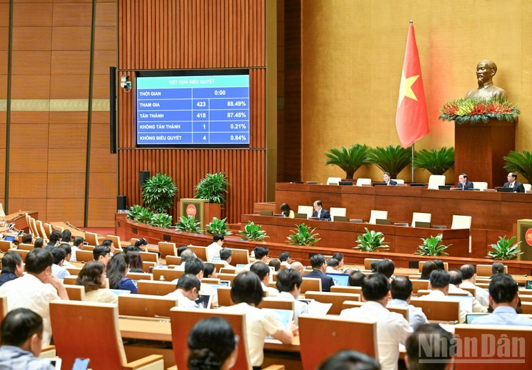 Kết quả biểu quyết. (Ảnh: DUY LINH) Kết quả biểu quyết. (Ảnh: DUY LINH)