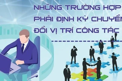 Chính sách mới về nhân sự và việc làm có hiệu lực từ tháng 3/2023