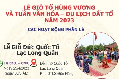 Lễ Giỗ Tổ Hùng Vương và Tuần Văn hóa- Du lịch Đất Tổ năm 2023