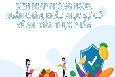 Infographics: Biện pháp phòng ngừa, ngăn chặn, khắc phục sự cố về an toàn thực phẩm