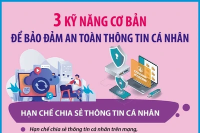 [Infographic] Ba kỹ năng cơ bản để bảo đảm an toàn thông tin cá nhân