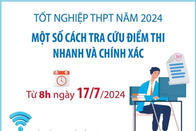  [Inforgraphic] Một số cách tra cứu điểm thi tốt nghiệp THPT năm 2024 nhanh từ 8h ngày 17/7/2024