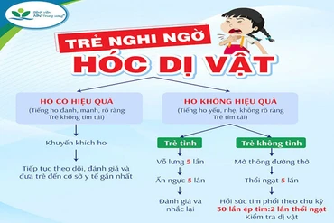 Bé trai 7 tuổi tử vong do hóc đầu bút: Cần xử lý như thế nào trong những tình huống nguy cấp?