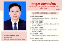 [Infographic] Đồng chí Phạm Duy Hưng, tân Trưởng ban Tuyên giáo Tỉnh ủy Bắc Kạn 