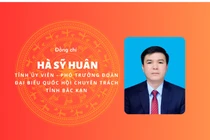 [Infographic]Đồng chí Hà Sỹ Huân, tân Phó trưởng Đoàn đại biểu Quốc hội khóa XV chuyên trách tỉnh Bắc Kạn 