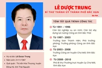 [Infographic] Đồng chí Lê Dược Trung, tân Bí thư Thành ủy thành phố Bắc Kạn 