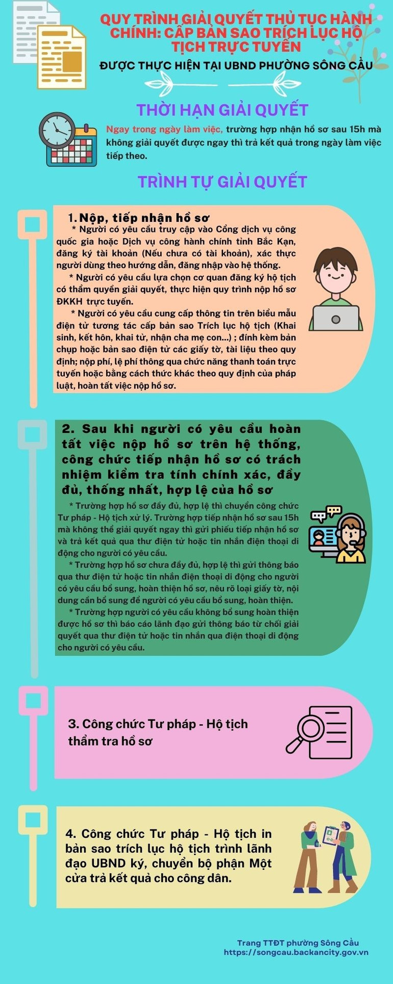 Infographic về Quy trình giải quyết thủ tục hành chính đăng ký kết hôn trực tuyến được thực hiện tại UBND phường Sông Cầu do anh Hưng thiết kế. CAP-BAN-SAO-TRICH-LUC-HO-TICH.jpg