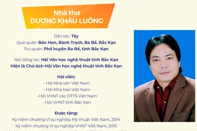 Nhà thơ Dương Khâu Luông với những vần thơ thơm hương bjoóc mạ