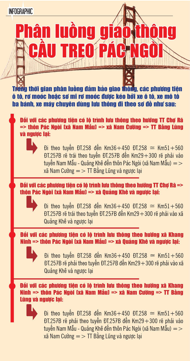 Phương án phân luồng giao thông cầu treo Pác Ngòi, xã Nam Mẫu (Ba Bể) trong thời gian từ 5/9 đến hết ngày 20/12/2024. Phân luồng giao thông cầu treo Pác Ngòi.jpg