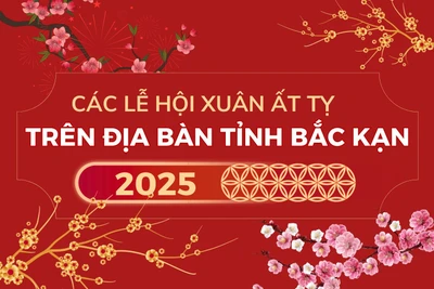 Các Lễ hội Xuân Ất Tỵ trên địa bàn tỉnh Bắc Kạn