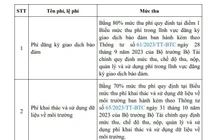 Giảm mức thu phí, lệ phí để tháo gỡ khó khăn trong sản xuất kinh doanh