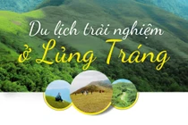 Tiềm năng du lịch trải nghiệm ở Lủng Tráng