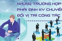 Chính sách mới về nhân sự và việc làm có hiệu lực từ tháng 3/2023