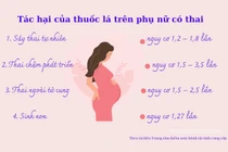 Hút thuốc lá ảnh hưởng đến khả năng sinh sản của phụ nữ