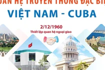 Tiếp tục củng cố quan hệ truyền thống tốt đẹp Việt Nam-Cuba