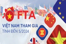 Infographics: Tổng hợp các FTA của Việt Nam tính đến tháng 05/2024