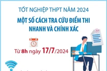  [Inforgraphic] Một số cách tra cứu điểm thi tốt nghiệp THPT năm 2024 nhanh từ 8h ngày 17/7/2024