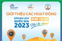 Năm Du lịch quốc gia 2023 khai mạc ngày 25/3 tại Bình Thuận