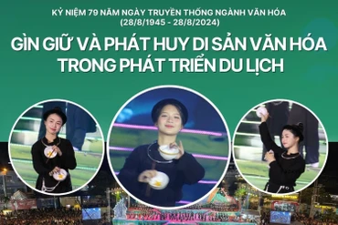 Gìn giữ và phát huy di sản văn hóa Bắc Kạn trong phát triển du lịch