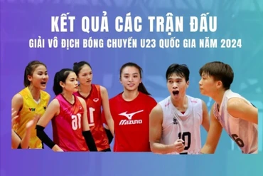 [Cập nhật hàng ngày] Kết quả các trận đấu Giải vô địch bóng chuyền U23 quốc gia