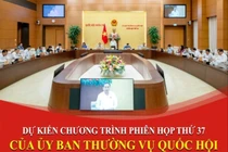 Phiên họp thứ 37 của UBTVQH sẽ cho ý kiến về dự án Luật sửa đổi, bổ sung một số điều của Luật BHYT