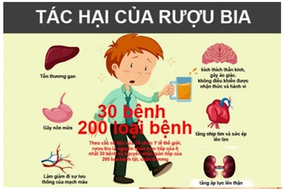 Nghiện rượu, bia - căn bệnh cần được loại bỏ